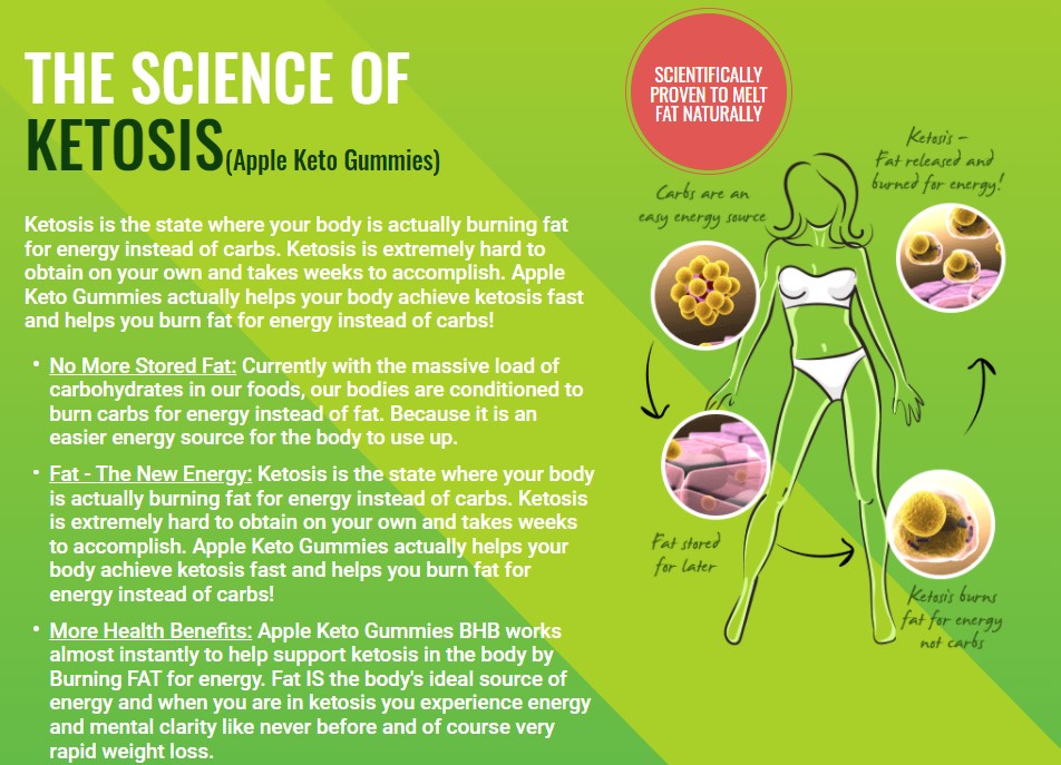 The science of ketosis