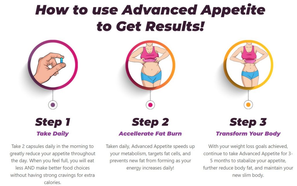 how to use advanced appetite canada