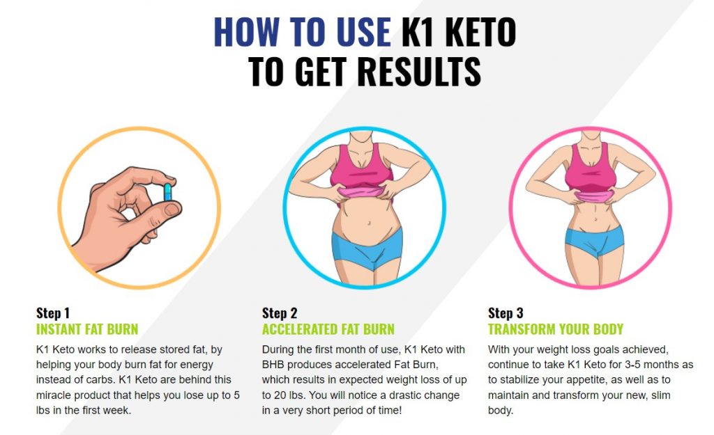 how to use k1 keto