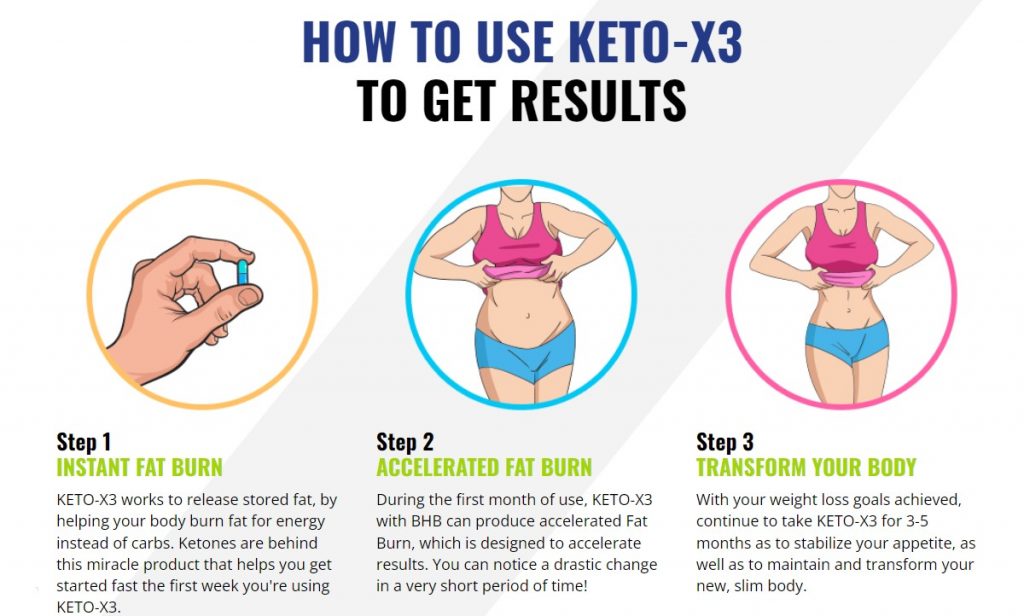 how to use keto x3