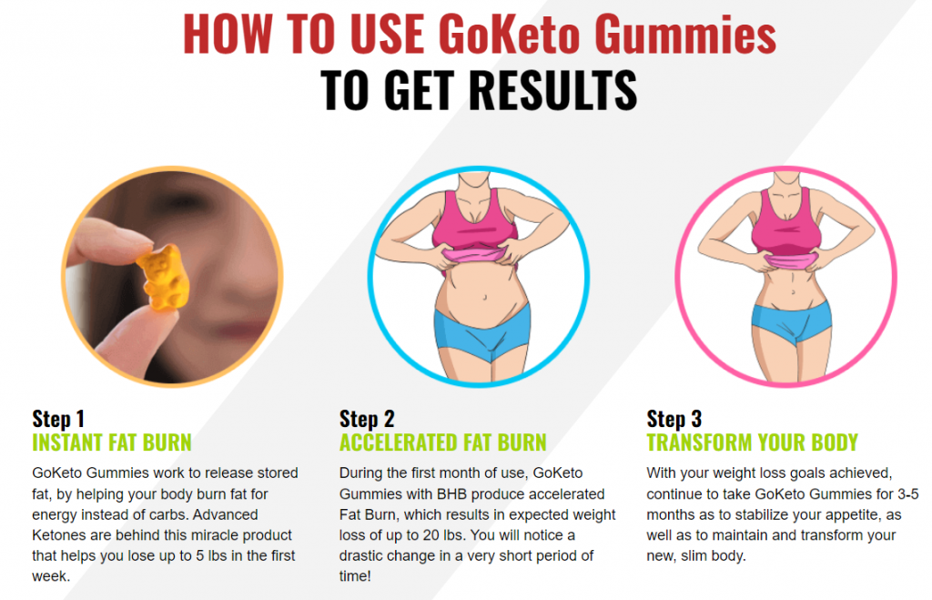 HOW TO USE goketo bhb gummies